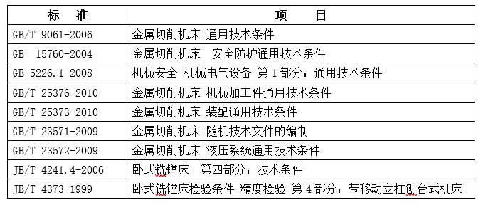 數(shù)控銑鏜床(圖1)